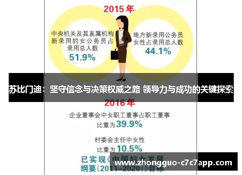 苏比门迪：坚守信念与决策权威之路 领导力与成功的关键探索