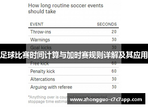 足球比赛时间计算与加时赛规则详解及其应用