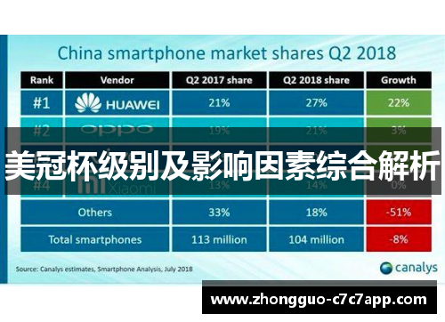 美冠杯级别及影响因素综合解析