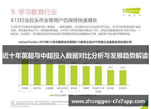 近十年英超与中超投入数据对比分析与发展趋势解读