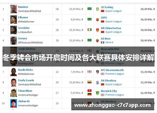 冬季转会市场开启时间及各大联赛具体安排详解 冬季转会市场开启时间及各大联赛具体安排详解