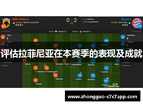 评估拉菲尼亚在本赛季的表现及成就