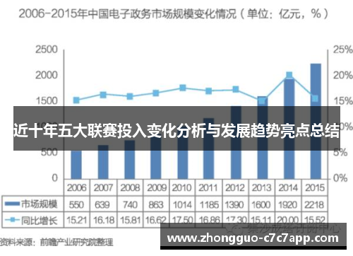 近十年五大联赛投入变化分析与发展趋势亮点总结