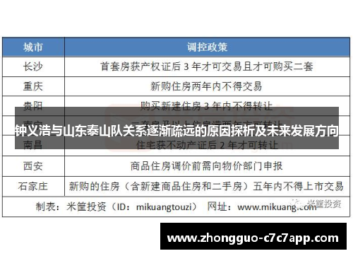 钟义浩与山东泰山队关系逐渐疏远的原因探析及未来发展方向