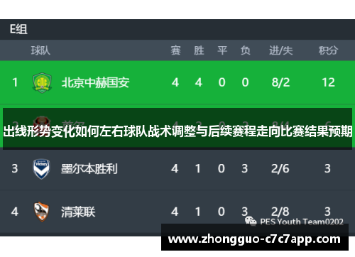 出线形势变化如何左右球队战术调整与后续赛程走向比赛结果预期