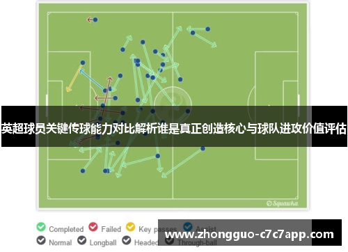 英超球员关键传球能力对比解析谁是真正创造核心与球队进攻价值评估