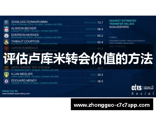 评估卢库米转会价值的方法