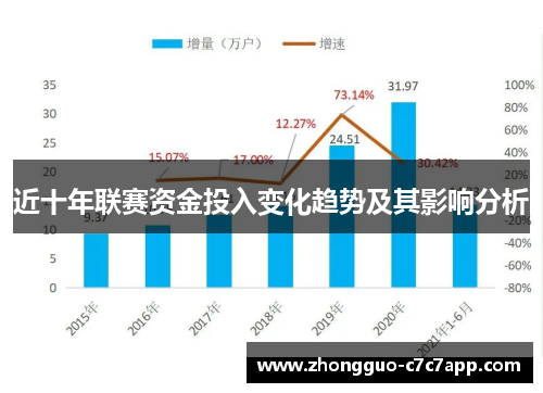 近十年联赛资金投入变化趋势及其影响分析